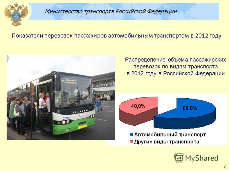 Мониторинг пассажирского транспорта автобус. Пан перевозки пассажиров. Организация общественного транспорта. Функционирование общественного транспорта. Качество пассажирских перевозок.