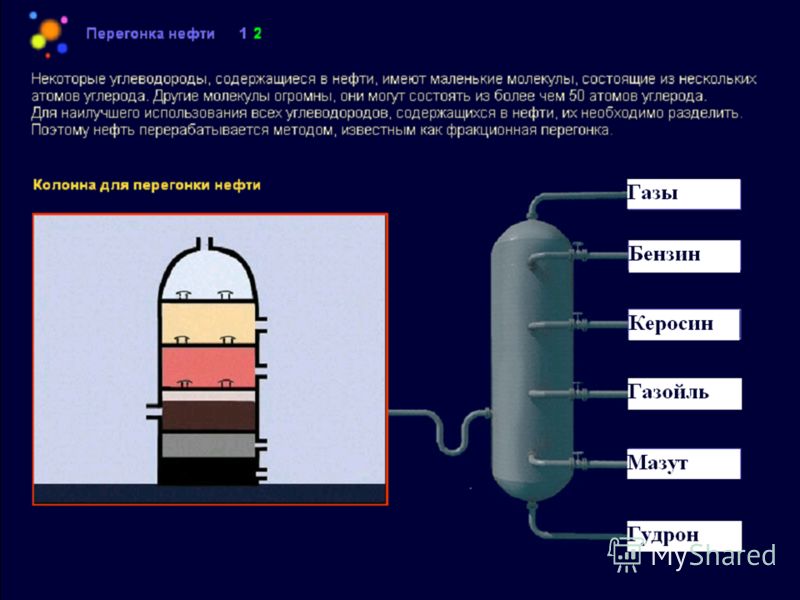 Остатки перегонки нефти