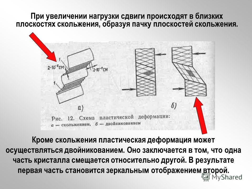 Пластическая деформация материалов