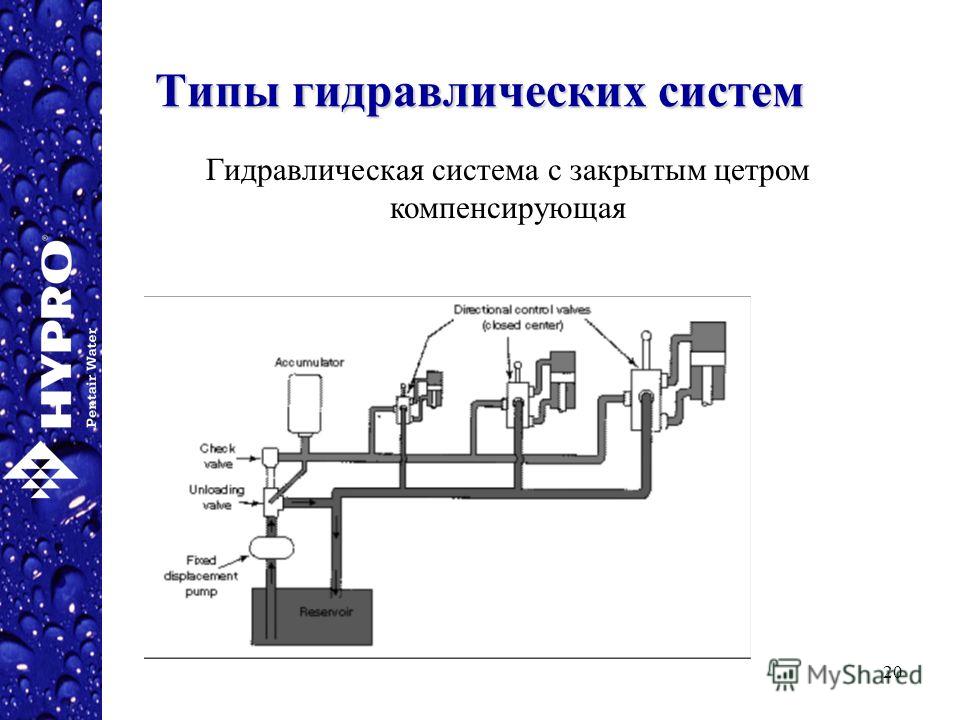 Гидравлическая система