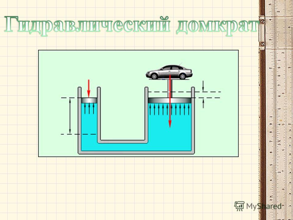 Гидравлическая машина. Гидравлический пресс гидростатика. Гидравлика и гидравлические машины. Гидравлические машины презентация. Гидравлическая машина это в физике.
