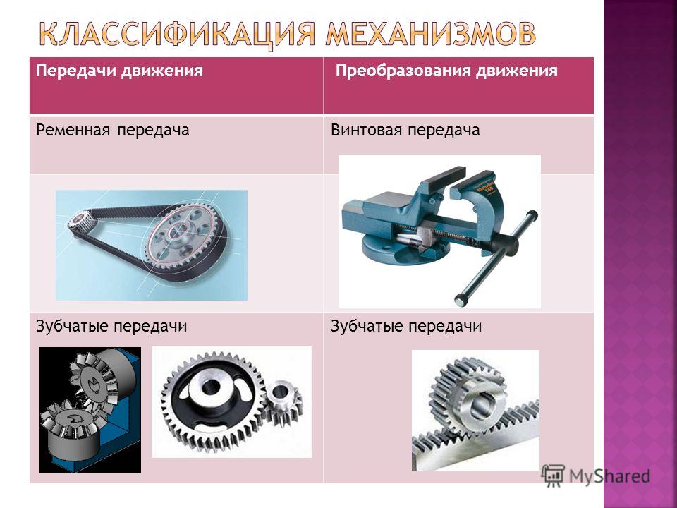 Использование механизмов