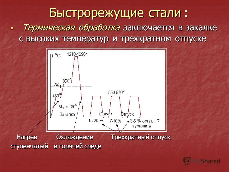 Виды закалки