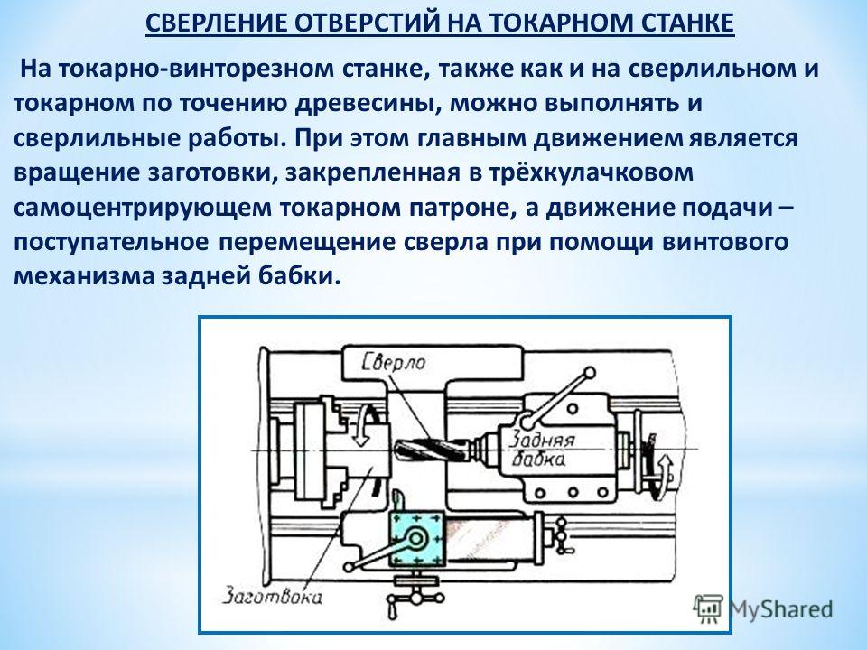 Токарная обработка презентация. Сверление отверстий на токарном станке схема. Обработка отверстий на токарно-винторезном станке. Сверление отверстий на токарно винторезном станке. Центрование на токарно винторезном станке.