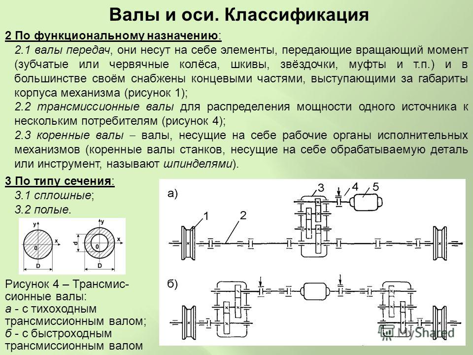 Реферату валах. Валы и оси техническая механика. Валы и оси их Назначение. Назначение валов и осей. Классификация валов в машиностроении.