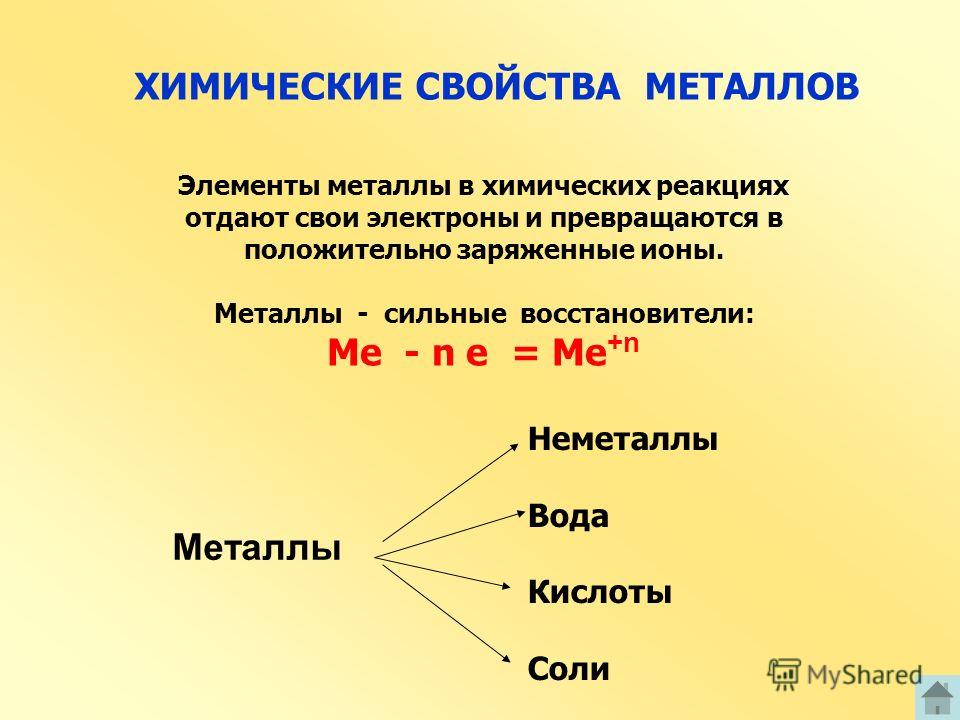 Презентация на тему металлы химия 9 класс