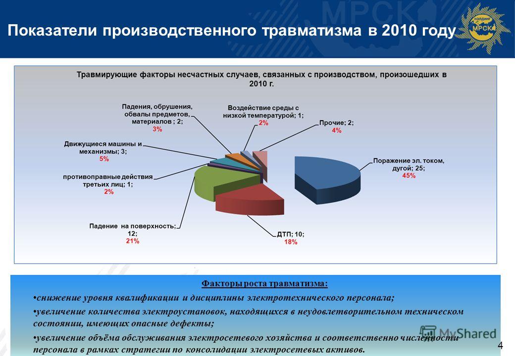 Сочетание падения производства