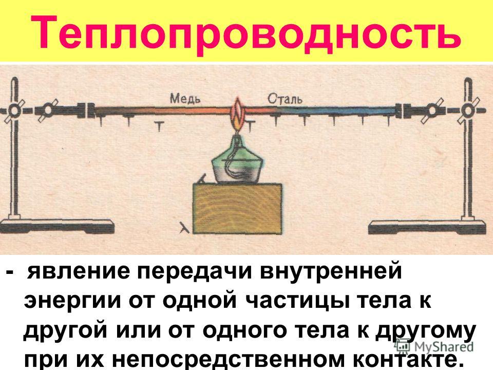 Теплопередача это в физике 8 класс. Явление теплопроводности. Теплопроводность. Теплопроводность опыт. Теплопроводность явление теплопередачи.