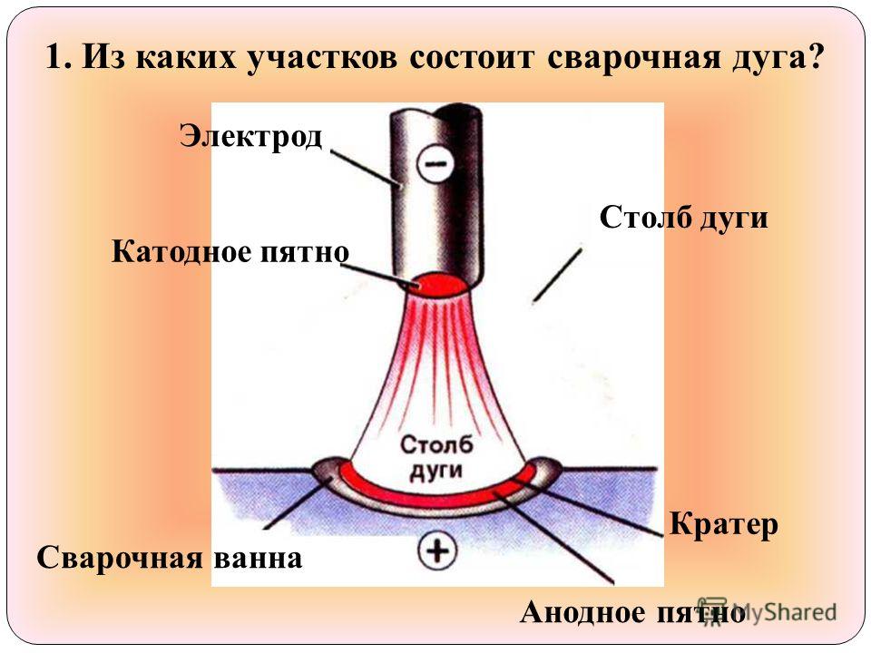 Схема строения сварочной дуги