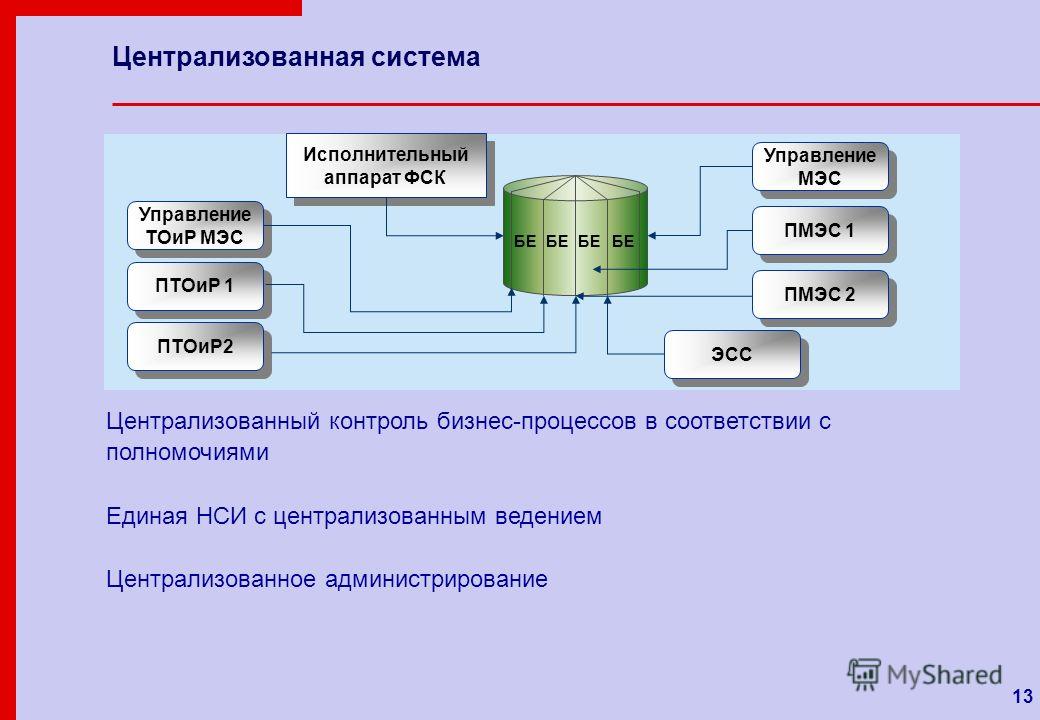 Исполнительный это