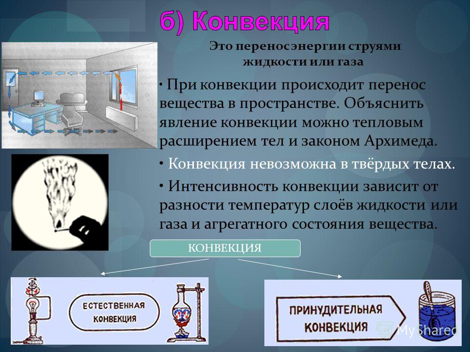 Естественная конвекция в жидкости