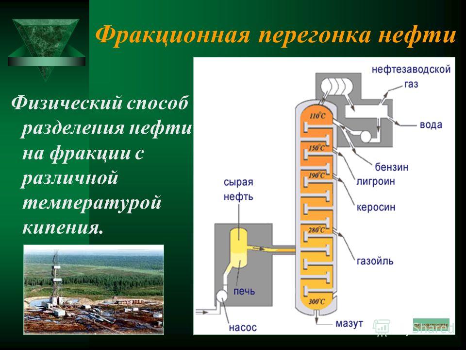 Фракции перегонки нефти. Переработка нефти фракционная перегонка. Фракционная перегонка и ректификация. Перегонка нефти фракционная перегонка. Перегонка нефти аппарат.