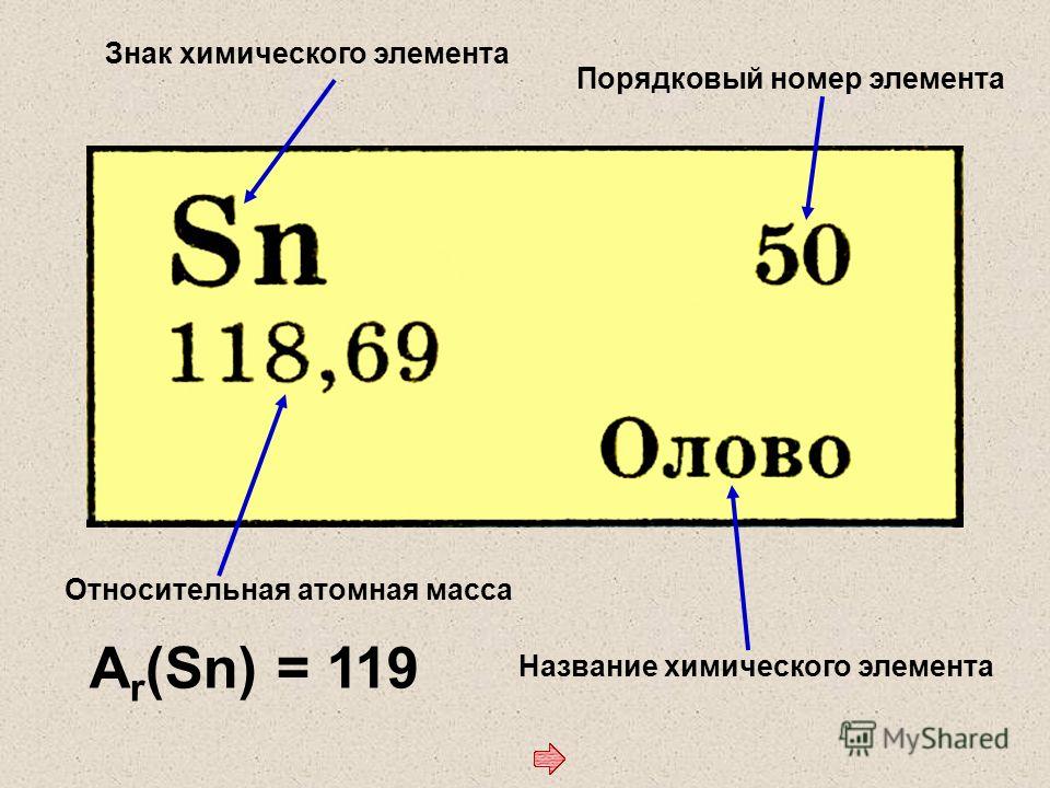 Порядковый номер как обозначается. Относительная атомная масса хим элементов. Атомная масса элемента это в химии. Атомная масса химических элементов обозначение. Что такое Порядковый номер элемента в химии.