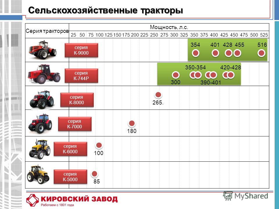 Сил трактор. Мощность трактора. Таблица тракторов. Класс тракторов по мощности. Мощности тракторов таблица.