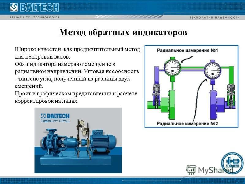 Метод обратного хода. Приспособление для центровки валов насосного агрегата. Порядок центровки валов насоса и электродвигателя. Радиально осевой метод центровки валов. Схема центровки валов по полумуфтам.