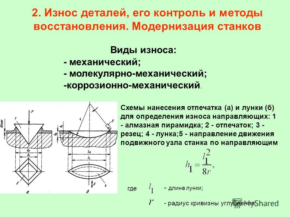 Виды изнашивания деталей