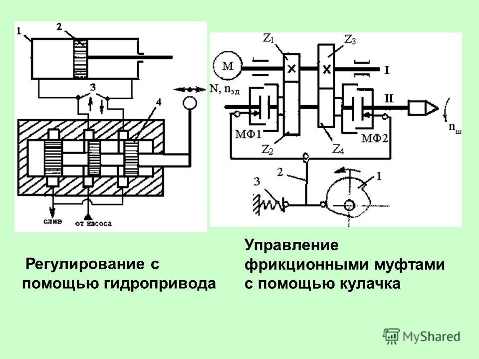 Гидропривод. Схема автоматического управления гидропередачей. Гидропривод с объемным управлением. Основные элементы гидропривода станков. Гидропривод технологического оборудования.
