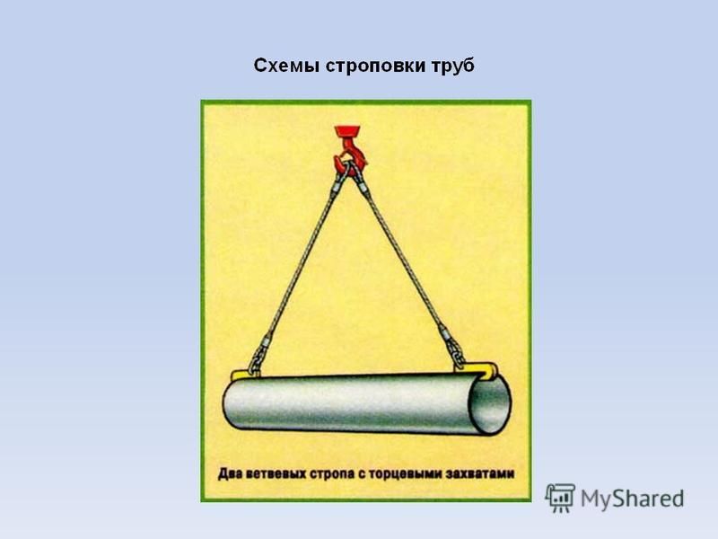 Захваты для строповки. Строповка труб торцевыми захватами. Захват для строповки труб. Схема строповки. Схема строповки трубопровода.