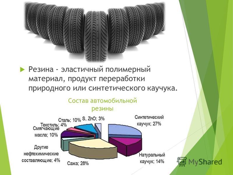 Состав покрышек. Состав автомобильных шин. Состав автомобильной резины.