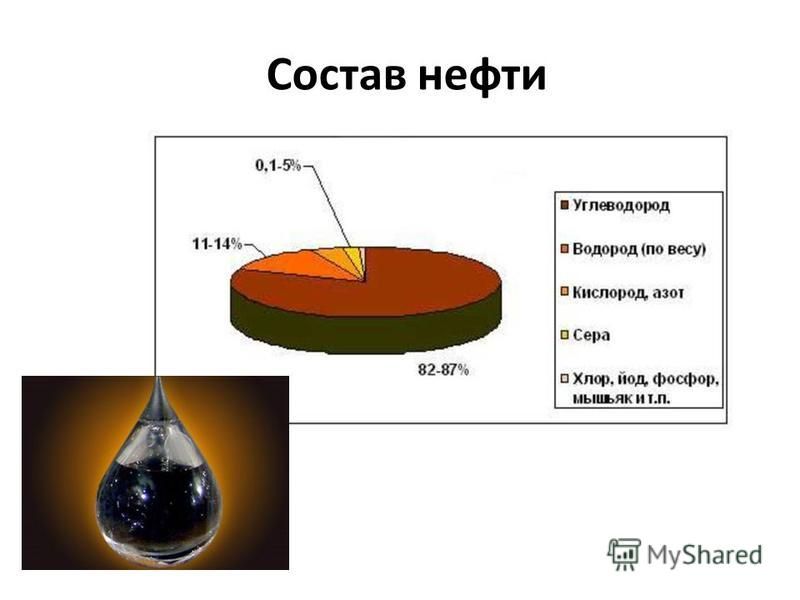 Нефтяные понятия