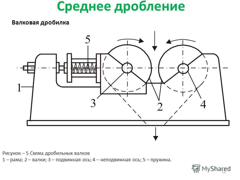 Схема валковые дробилки