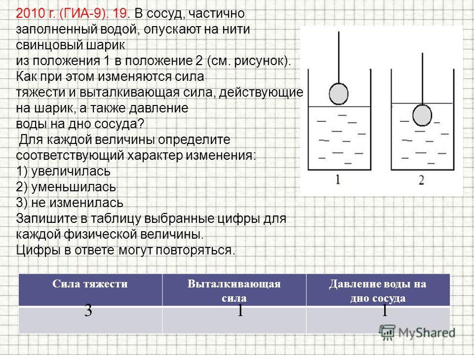 Заполнена жидкостью. Шарик на нити опускают в сосуд. Алюминиевый шар на нити опускают в сосуд. Силы действующие на свинцовый шар. Сила натяжения нити и сила Архимеда.