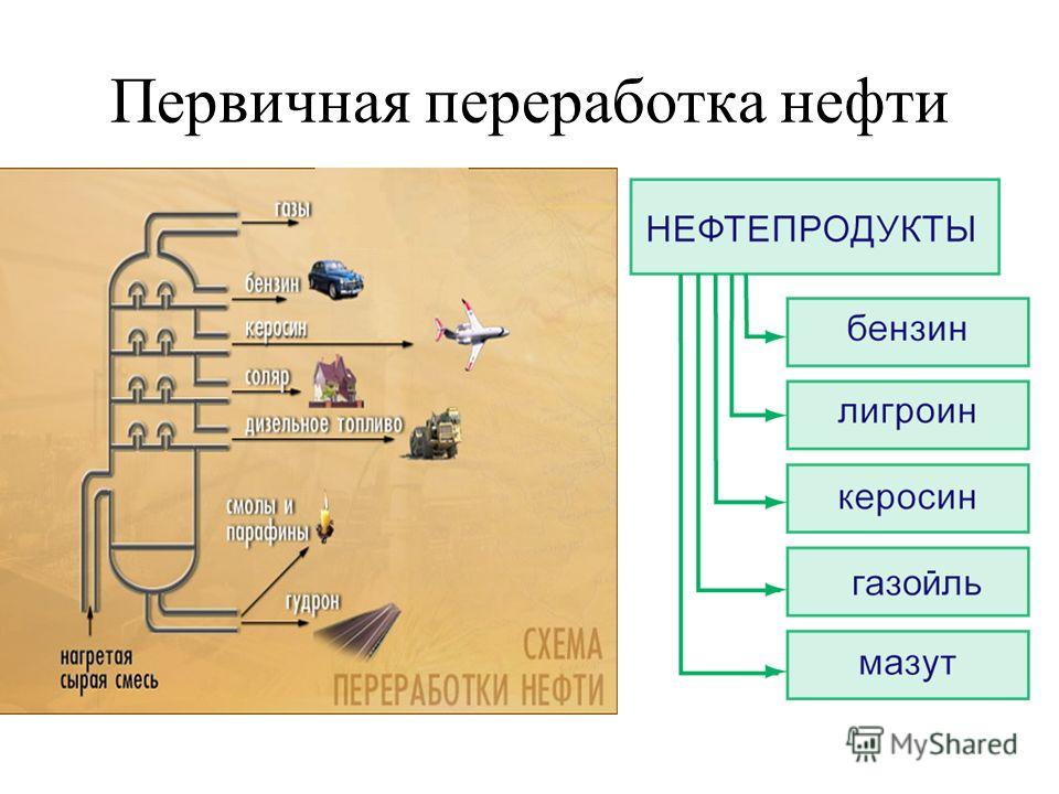 Нефть химия 8 класс. Вторичная переработка нефти схема. Первичная обработка нефти. Первичная и вторичная переработка нефти. Схема переработки нефти.