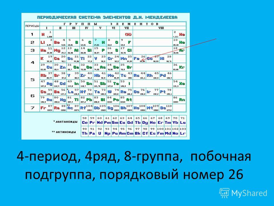 Второй период пятая группа главная подгруппа. 4 Период побочная Подгруппа. Элементы 4 группы побочной подгруппы. Период группа Подгруппа.