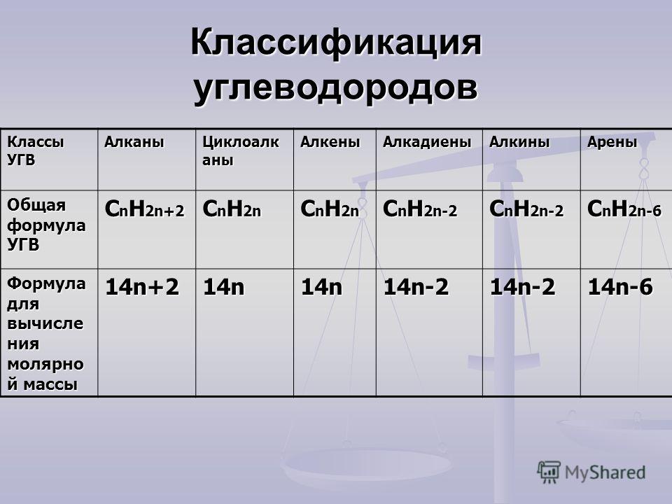 Представители углеводородов