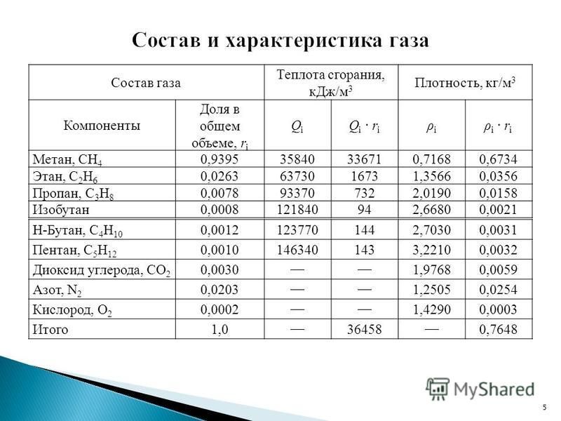 Низшая теплота сгорания мебели