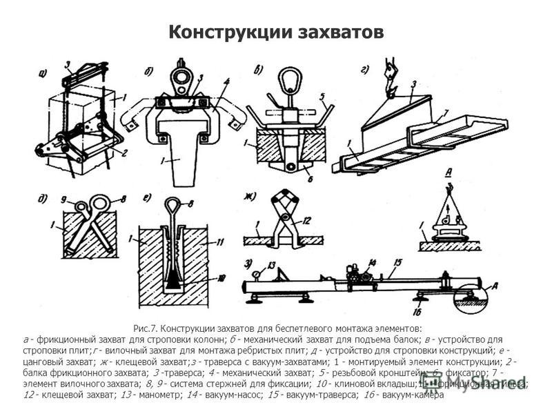 Захваты для строповки. Конструкции захватов для беспетлевого монтажа элементов. Фрикционный захват для строповки колонн. Схема строповки колонн жб.