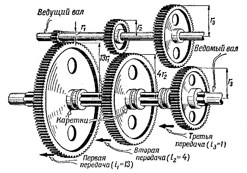 Шестерня и колесо в редукторе схема