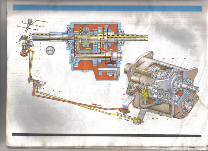 Коробка передач на уаз буханка схема переключения