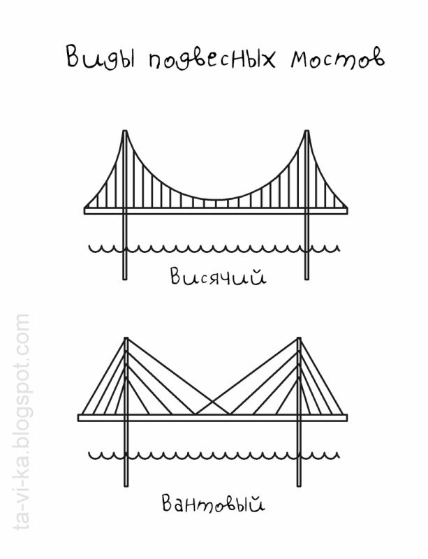 виды подвесных мостов
