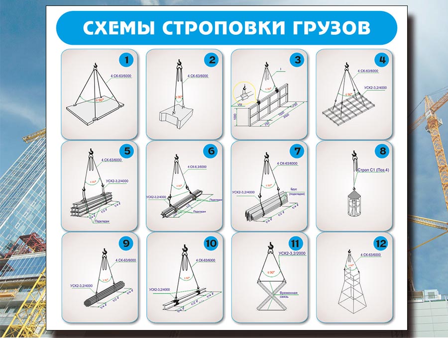 Кто обязан присутствовать при подъеме груза на который не разработаны схемы строповки