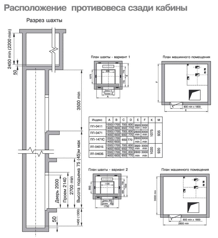 Шахта лифта чертеж