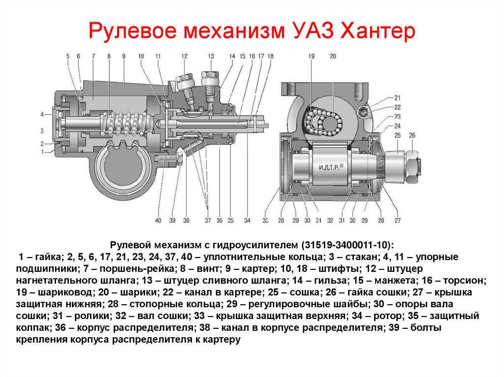 Регулировка редуктора уаз патриот