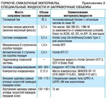 Объем тормозной жидкости