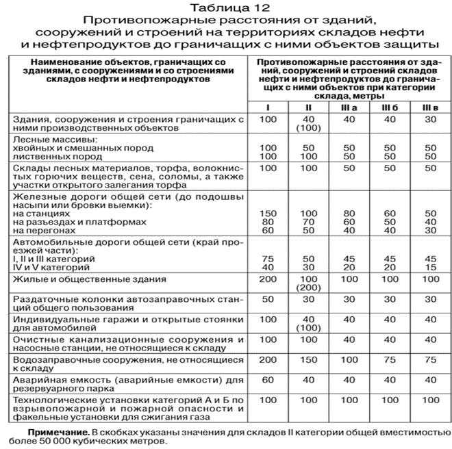 Фз 123 таблица 29