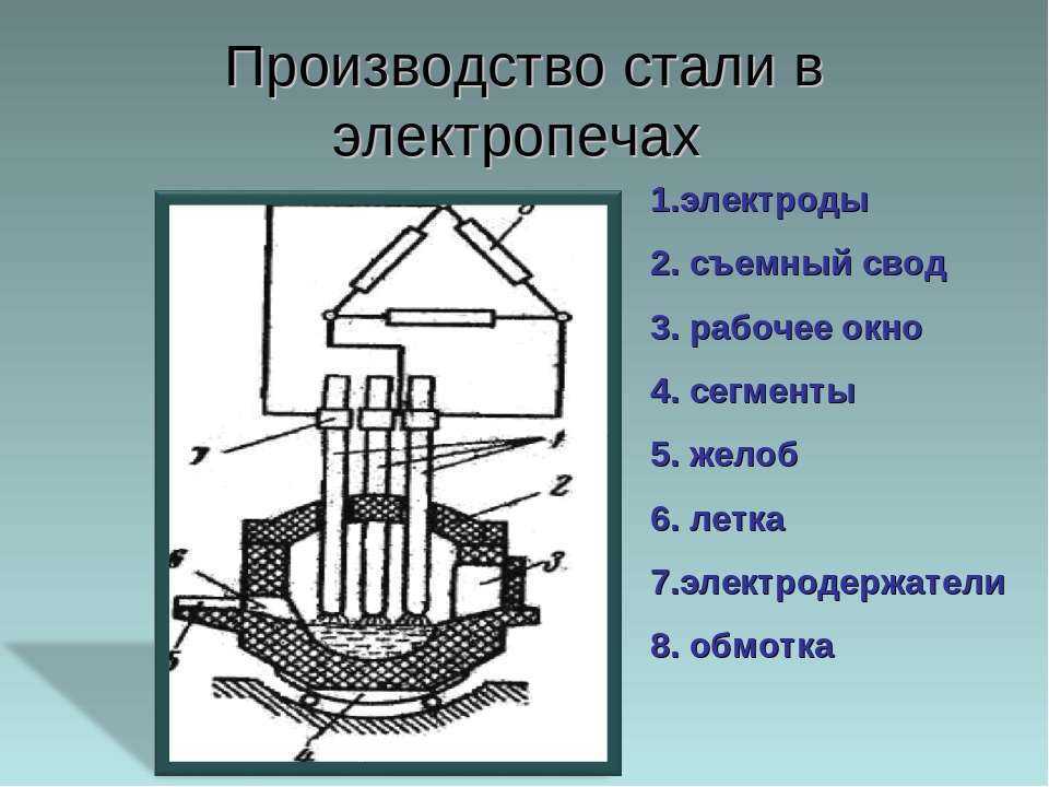 Процессы стали. Схема получения стали в электропечах. Производство стали в электропечах. Электропечи для выплавки стали. Электрическая печь для выплавки стали.