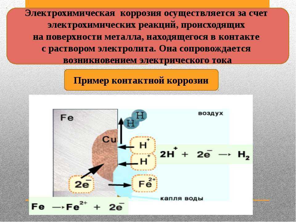 Металлы способны образовывать. Примеры химической и электрохимической коррозии. Коррозия металлов химия электрохимическая реакция. Электрохимическая электрохимическая коррозия реакция. Коррозия металлов химическая и электрохимическая коррозия.