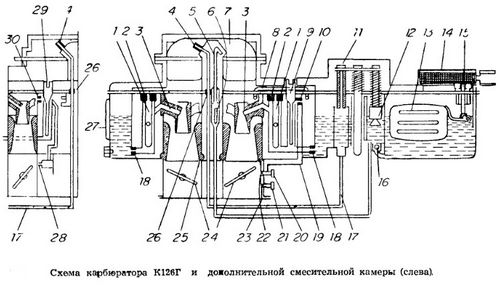 Карбюратор К-126Г