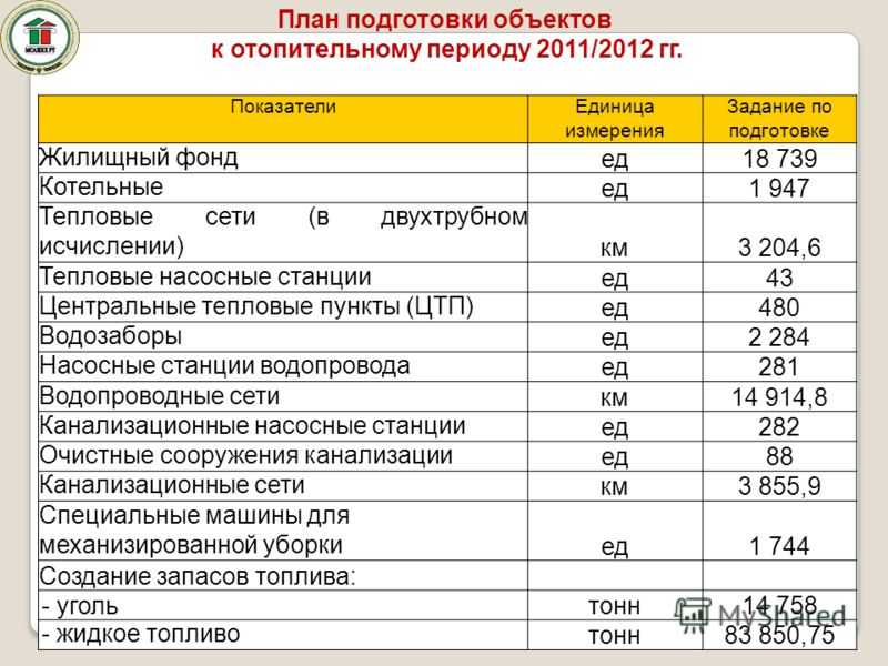 Подготовка здания к зимнему периоду эксплуатации. Образец план мероприятий по подготовке к осенне-зимнему периоду. План мероприятий по подготовке к отопительному сезону. План работ по подготовке к отопительному сезону. План мероприятий по подготовки здания к отопительному сезону.