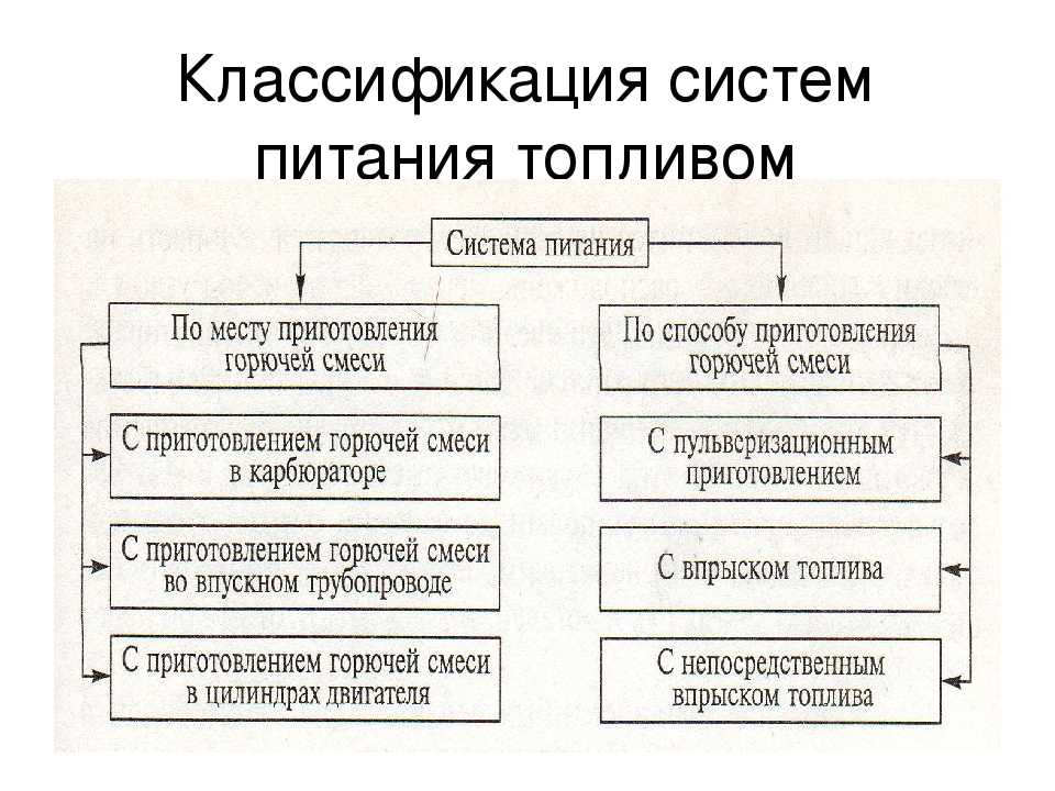 Классификация и общее устройство двигателей