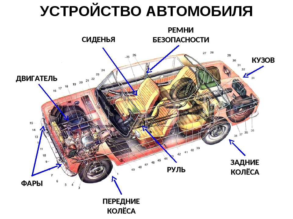 Полное устройство