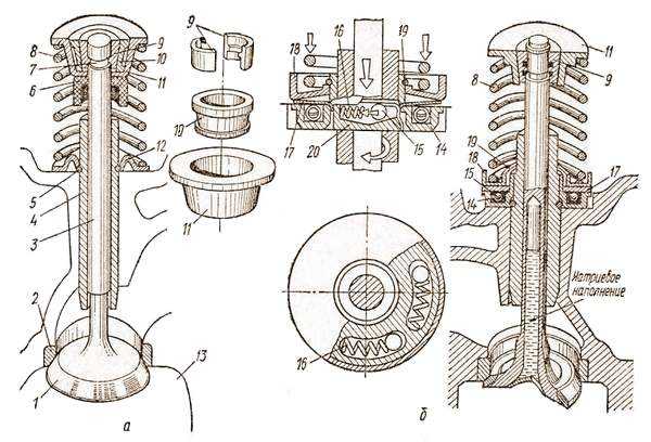 Механизм вращения клапанов