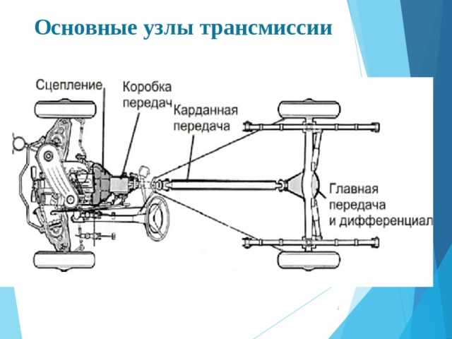 Общее устройство грузового автомобиля