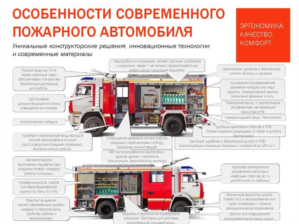Обязанности пожарного водителя мчс. Обязанности пожарного водителя. Обязанности водителя пожарного автомобиля. Обязанности водителя МЧС. Должностная инструкция водителя пожарного автомобиля.