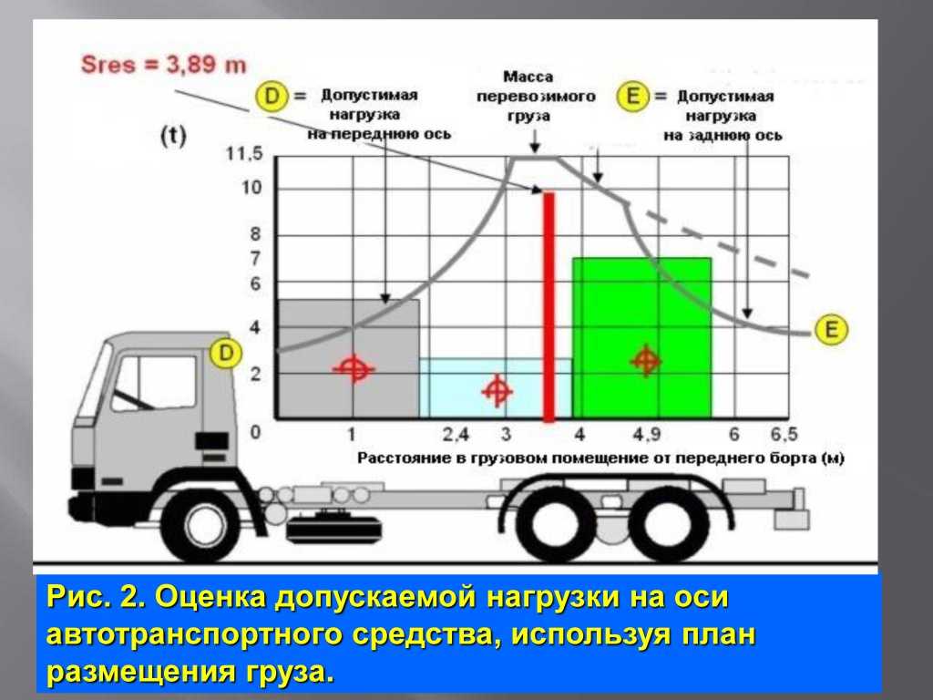 Центр масс автомобиля