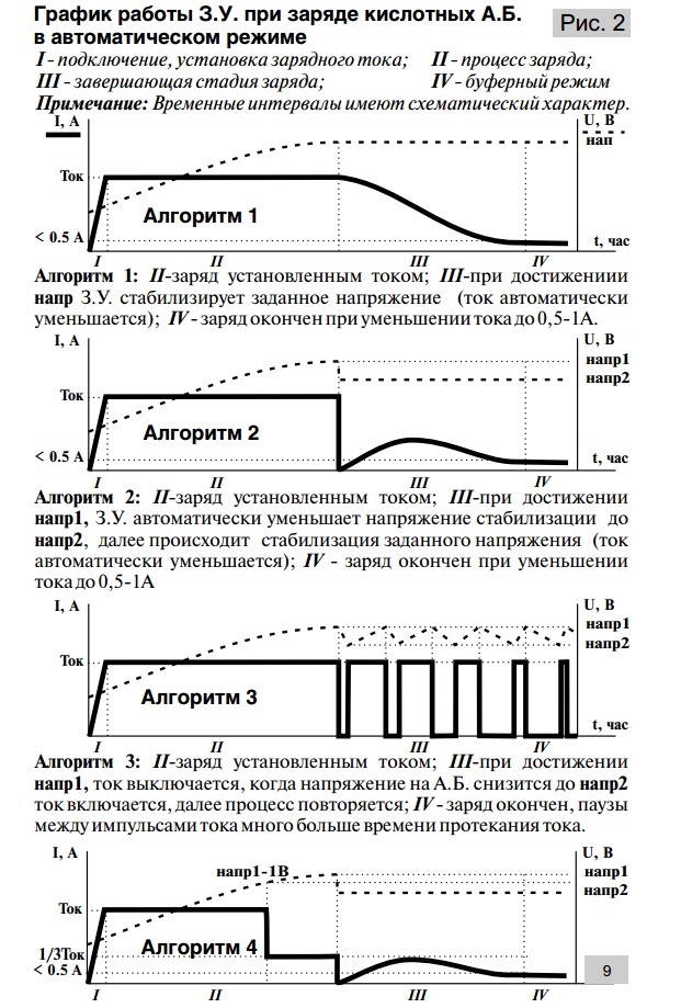 Алгоритм заряда аккумулятора